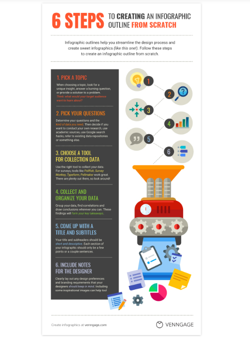 Матеріал на сайті з інфографікою (venngage.com/blog/9-types-of-infographic-template/)